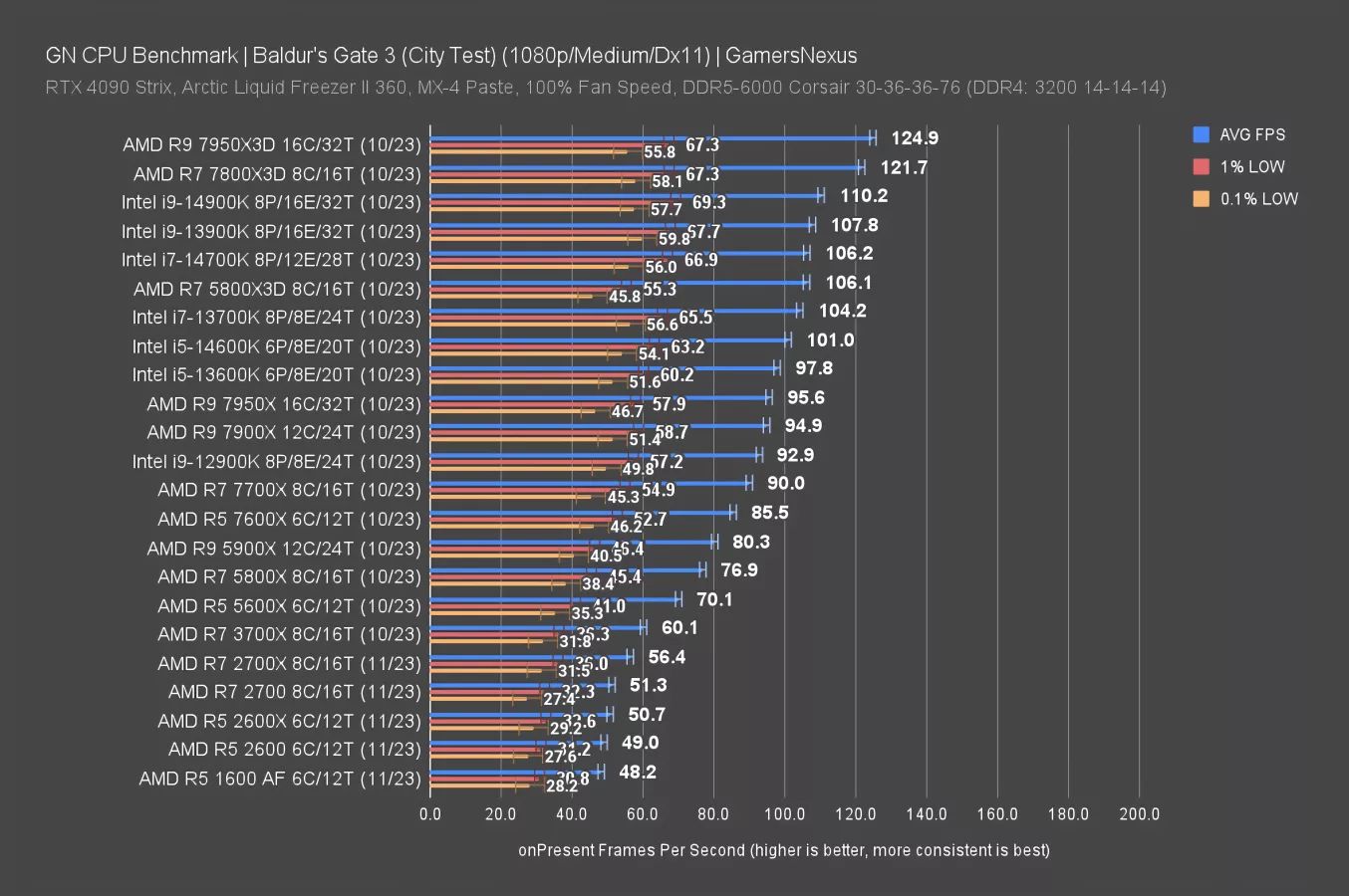 Ryzen 5 2600x Rx 580 8gb Benchmark AMD Ryzen 5 2600X & 1600 AF 2024 Revisit vs. 5800X3D, 7800X3D, & More
